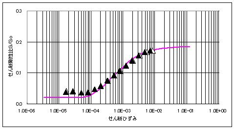 h-Gamma